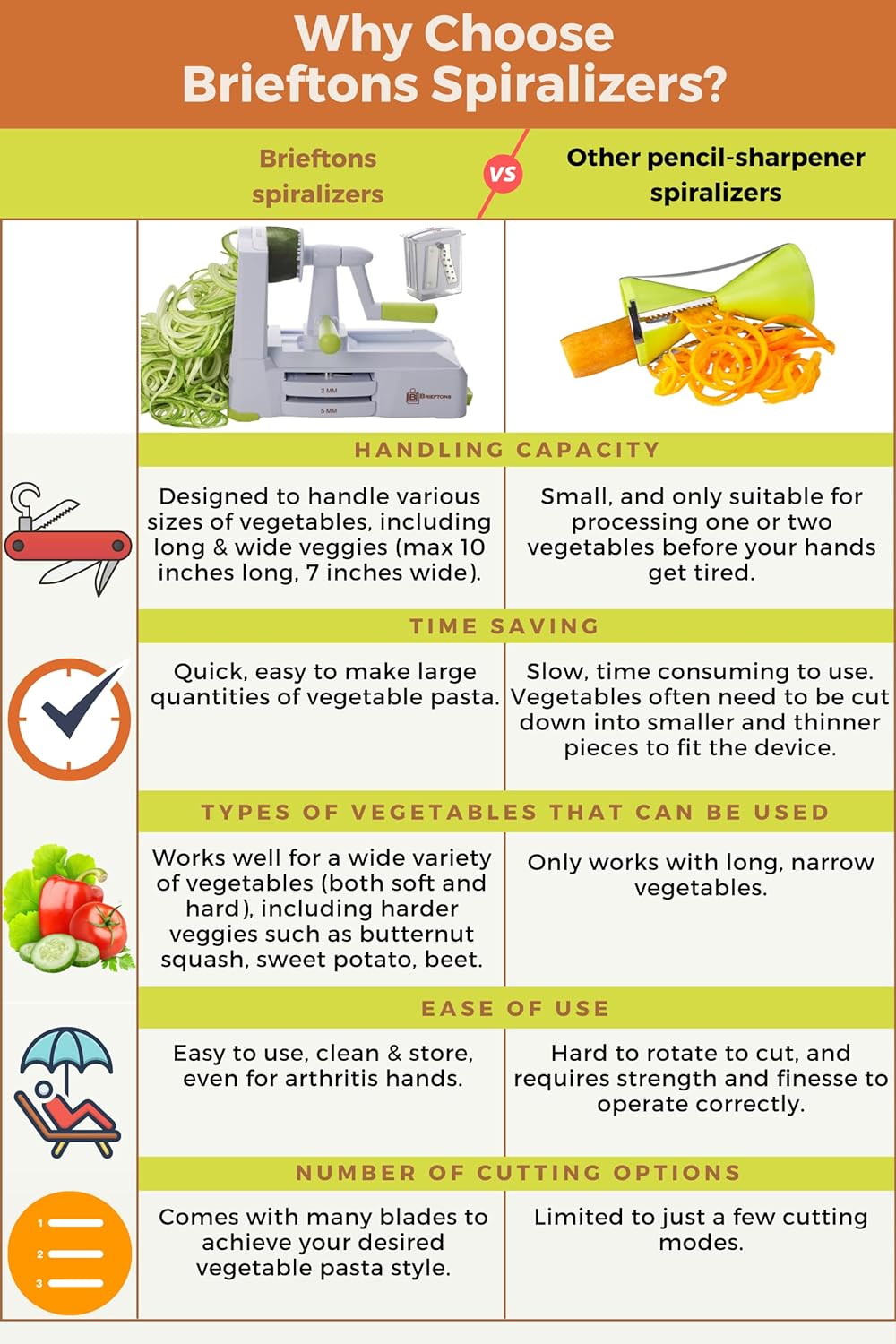10-Blade Vegetable Spiralizer: Zoodle Maker & Veggie Noodle Maker, Potato String & Curly Fry Cutter, Japanese Steel Blades, Catch Container, Strong Suction Pad, 4 eBooks | Keto, Vegan, Paleo