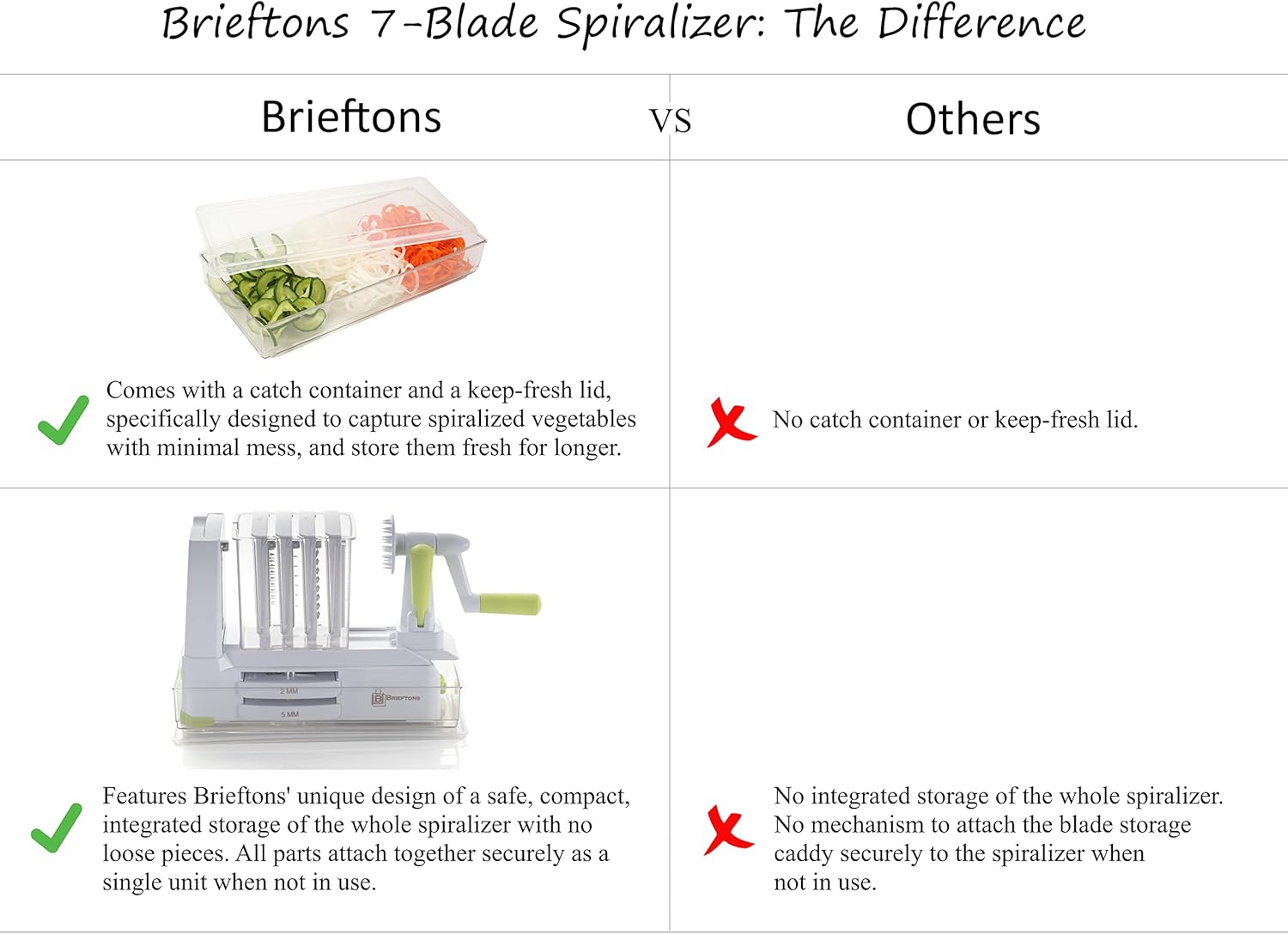 10-Blade Vegetable Spiralizer: Zoodle Maker & Veggie Noodle Maker, Potato String & Curly Fry Cutter, Japanese Steel Blades, Catch Container, Strong Suction Pad, 4 eBooks | Keto, Vegan, Paleo